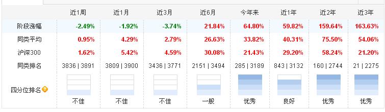 支付宝五只基金目前什么状态,支付宝的基金累计收益和持有收益