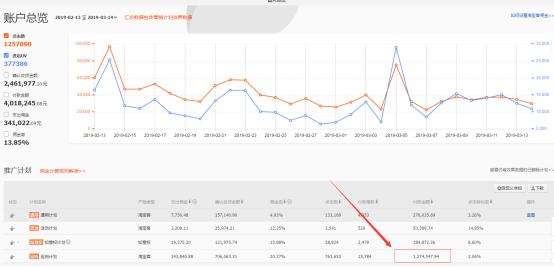 淘宝客抖音推广引流,淘宝客怎么在抖音推广