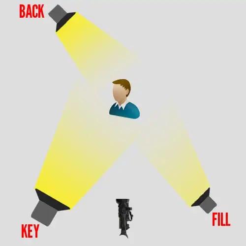 专业灯光搭配,灯光照明怎么选择