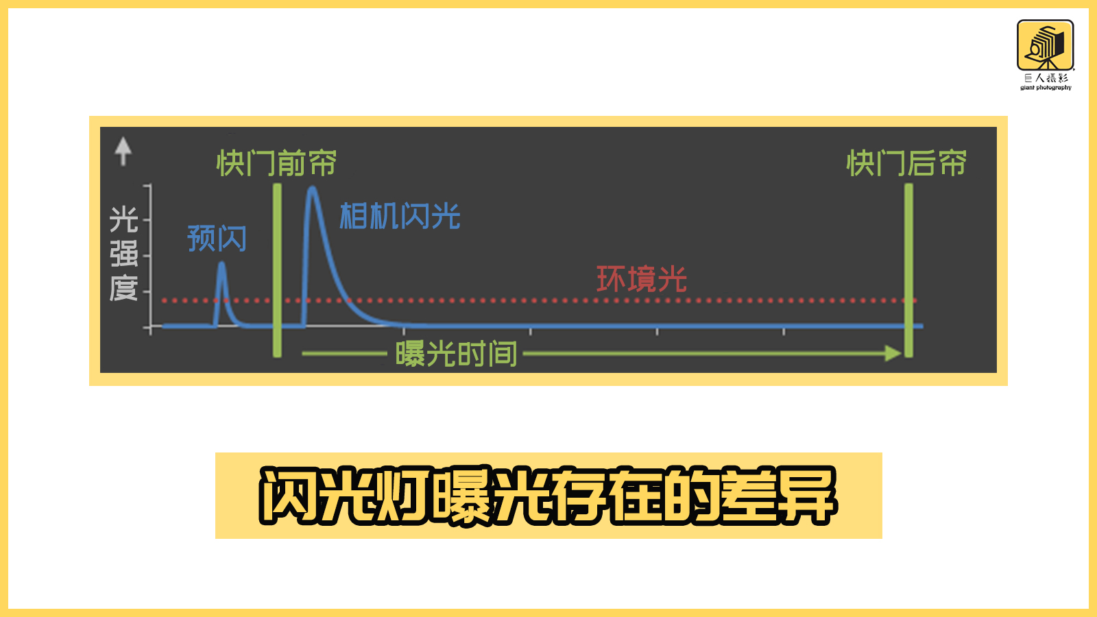 超实用闪光摄影技巧教程,学会闪光灯让你的摄影生涯更完美