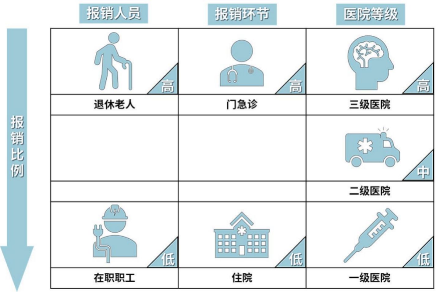 2021大福利：全网超全社保终极科普，读完不用再问人（上）
