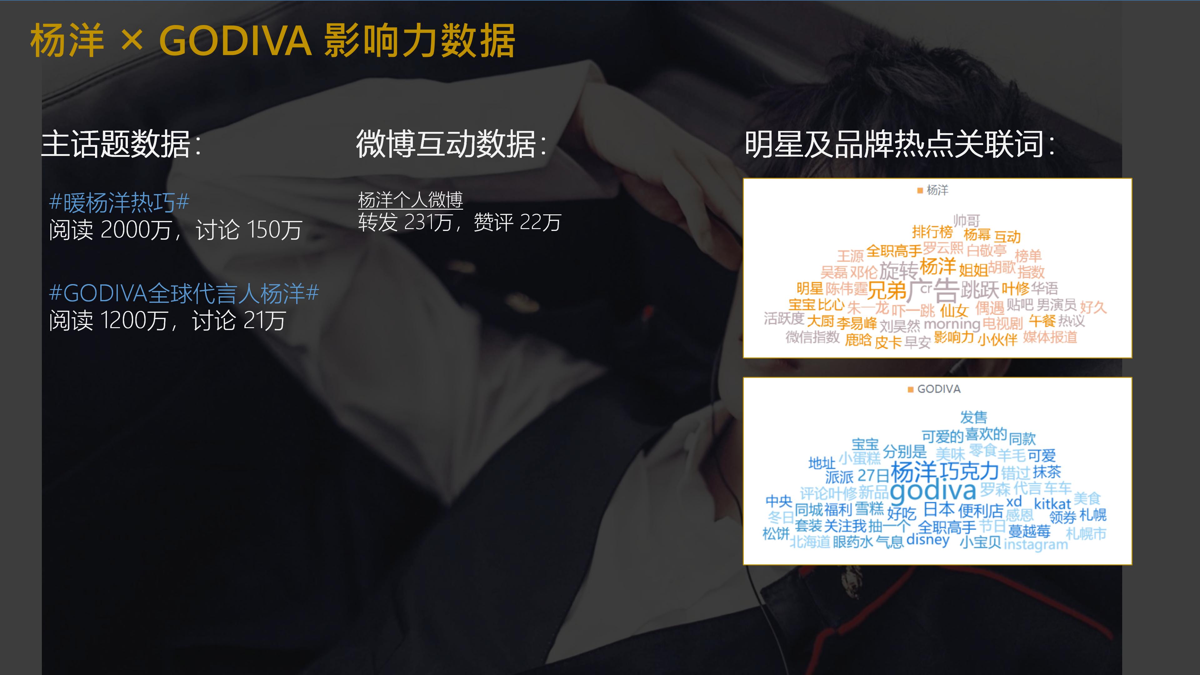 金主周报VOL.1：蔡徐坤，黄子韬，王俊凯，吴宣仪，杨超越等