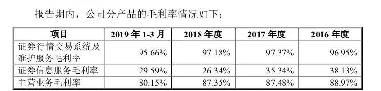 毛利率堪比茅台,毛利率超过茅台的股票