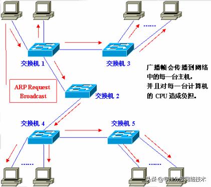 vlan网络慢怎么解决,网络基础入门篇vlan基础配置