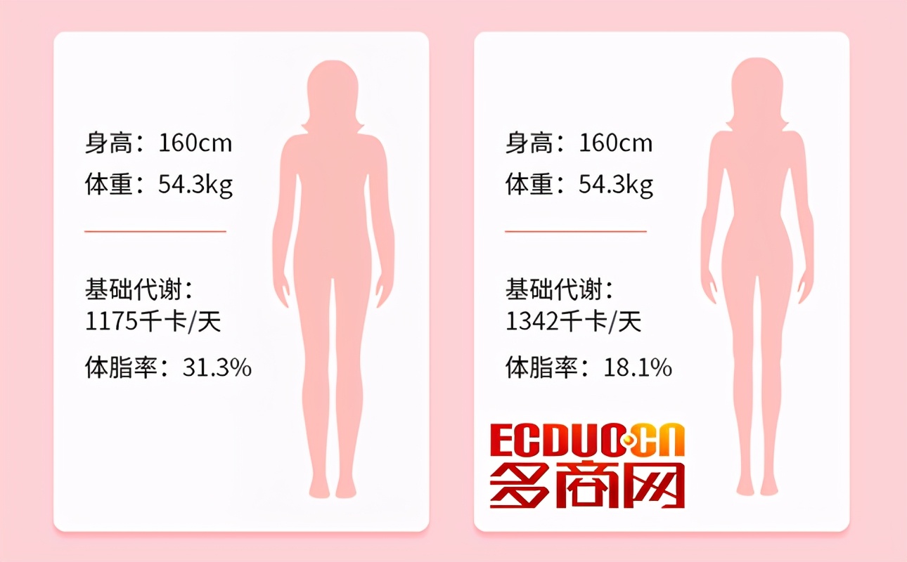 为减肥皮肤变差了怎么办,减肥减了脂肪体重就会下降嘛