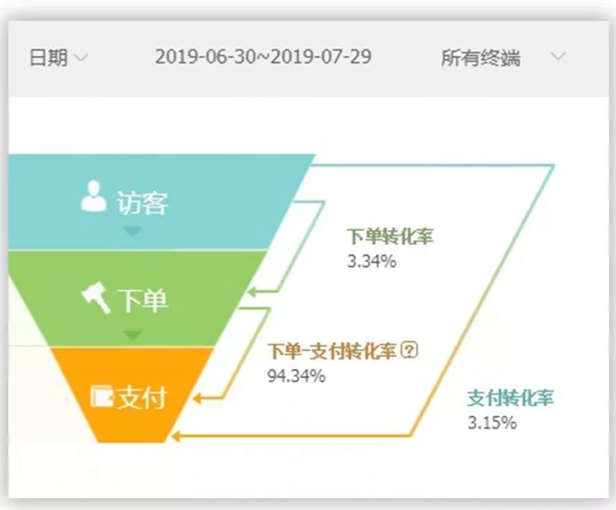 淘宝新品成交单全套玩法揭秘,淘宝裂变方法容易出单