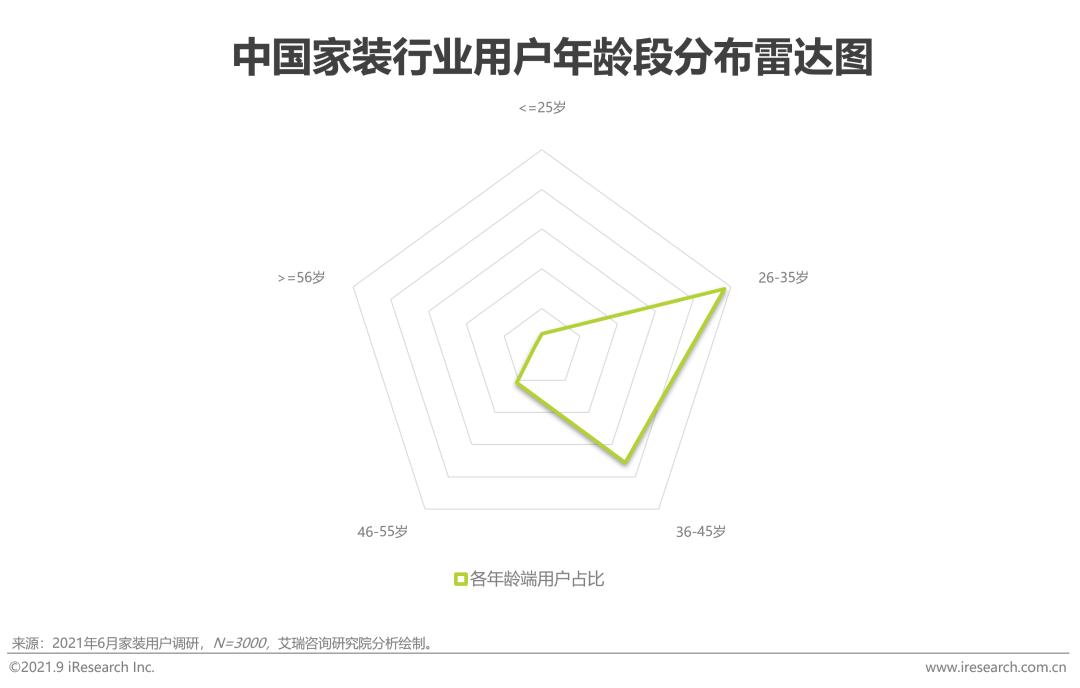 2021中国家装行业报告,中国家装行业消费研究报告
