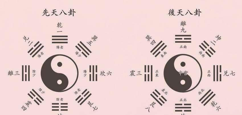易经八卦怎样分阴阳卦,风水用的是先天还是后天八卦