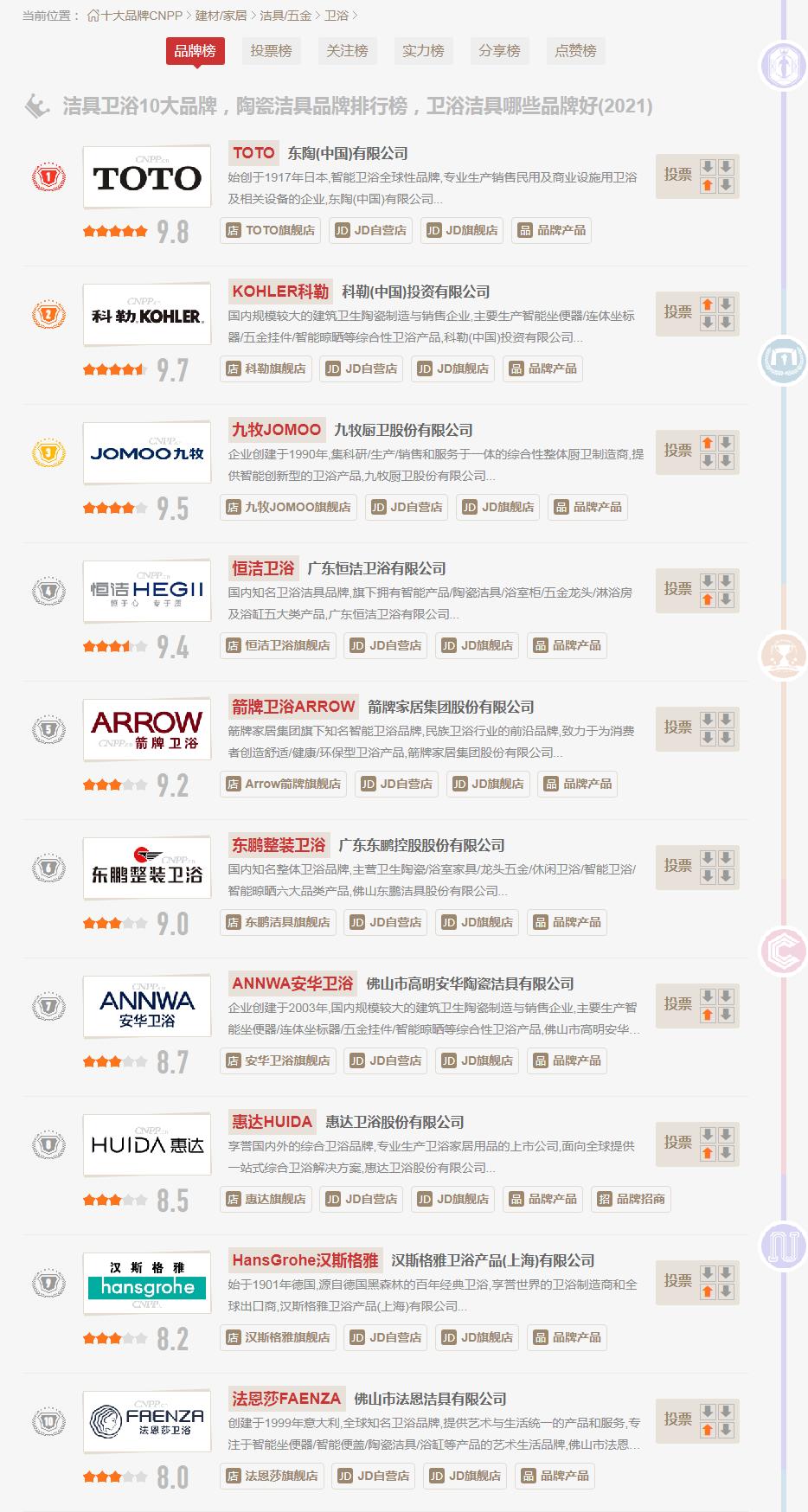 德众卫浴产品是十大品牌吗,欧度卫浴是中国十大品牌吗