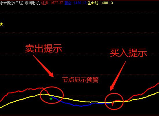 通达信超级印钞机指标用法,通达信冲板选股器