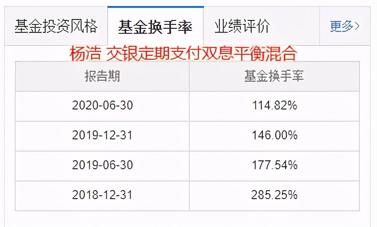 葛兰张坤朱少醒,张坤葛兰朱少醒最多亏多少