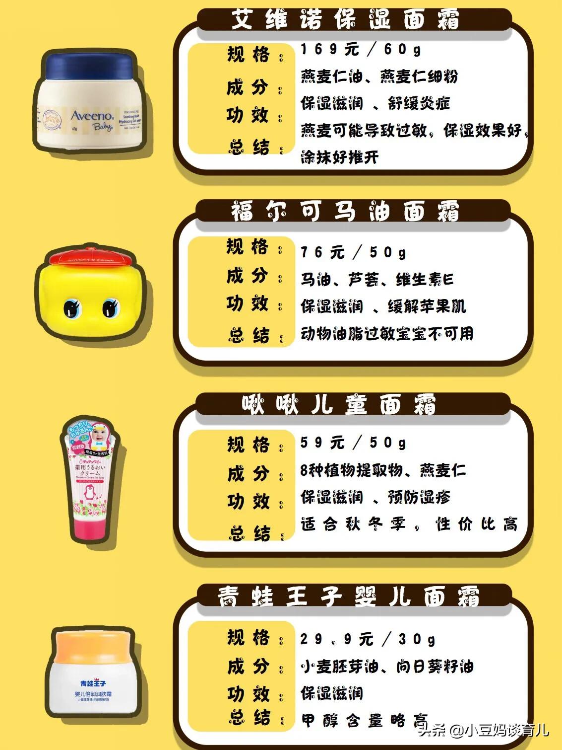 9wishes面霜和艾珂薇面霜哪个好,不建议买的十款婴儿面霜