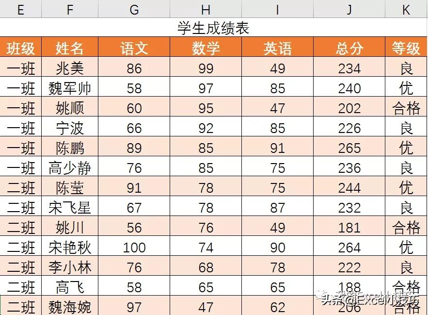 xlookup支持模糊查询吗,lookup模糊查询原理