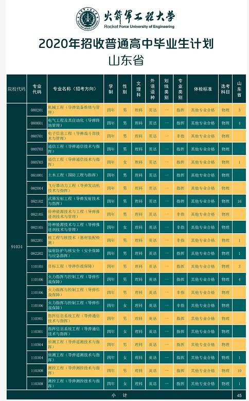2021军校志愿填报技巧直播,山东军校志愿填报