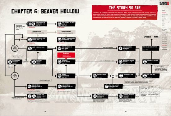 荒野大镖客2剧情任务一共有几章,荒野大镖客2各个任务金牌攻略