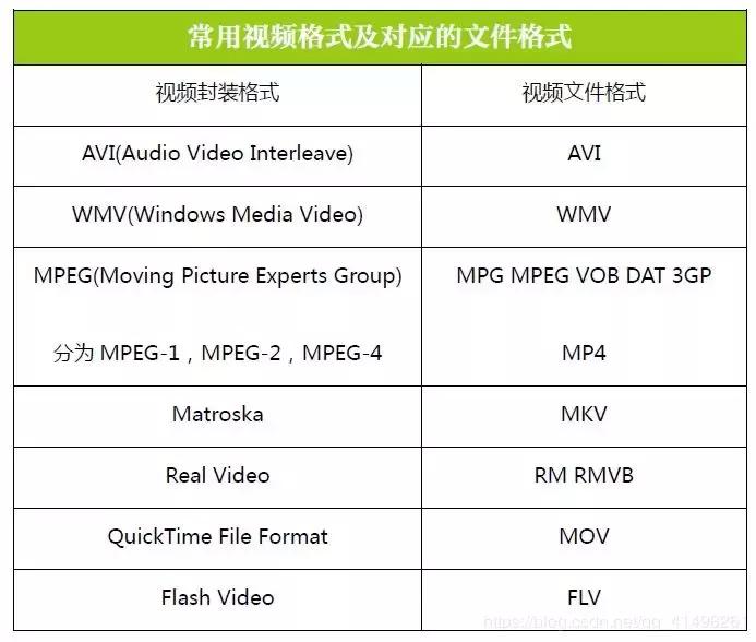视频编码和封装,视频封装格式与视频编码的区别