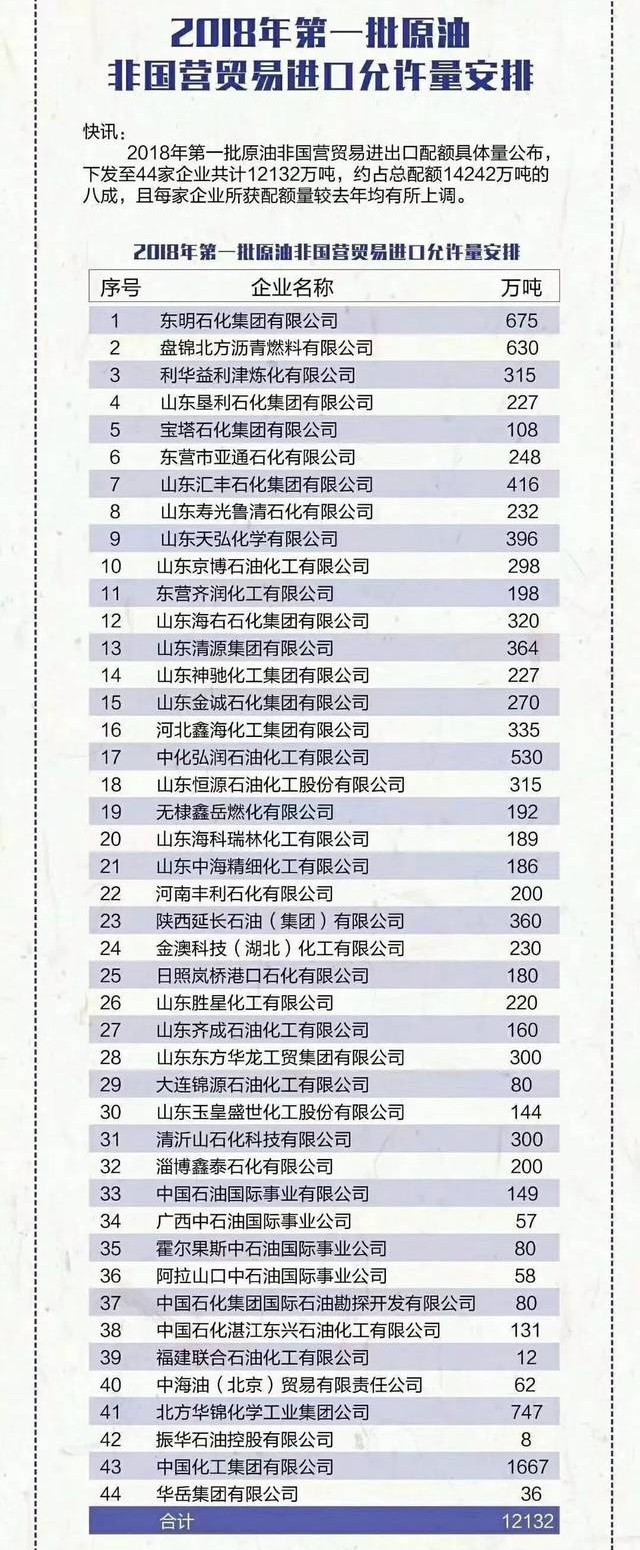 地炼厂效益,地炼行业
