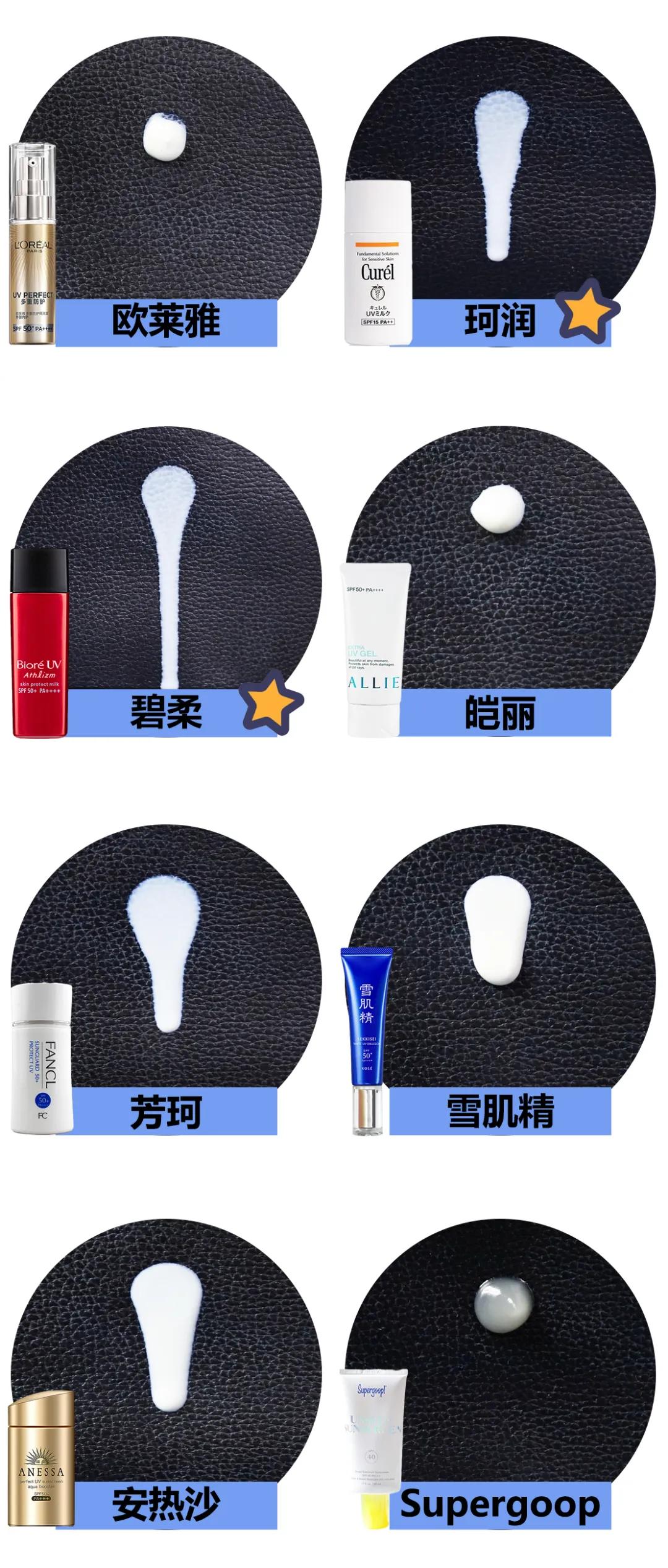 防晒推荐测评良心博主,美妆博主防晒测评