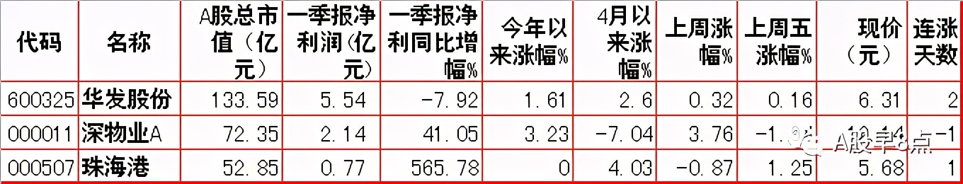 周二股市投资内参,周末股市重大投资内参