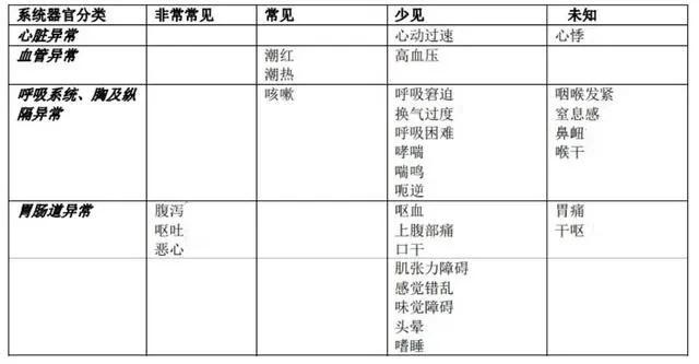 这些妇产科专用的“止血药”，你怎能不知道？