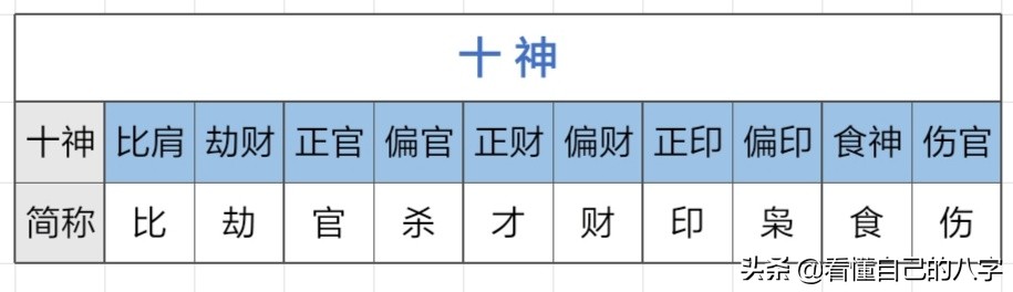 既不神通也不神奇的神：十神兄弟也不一定齐心还有可能劫财