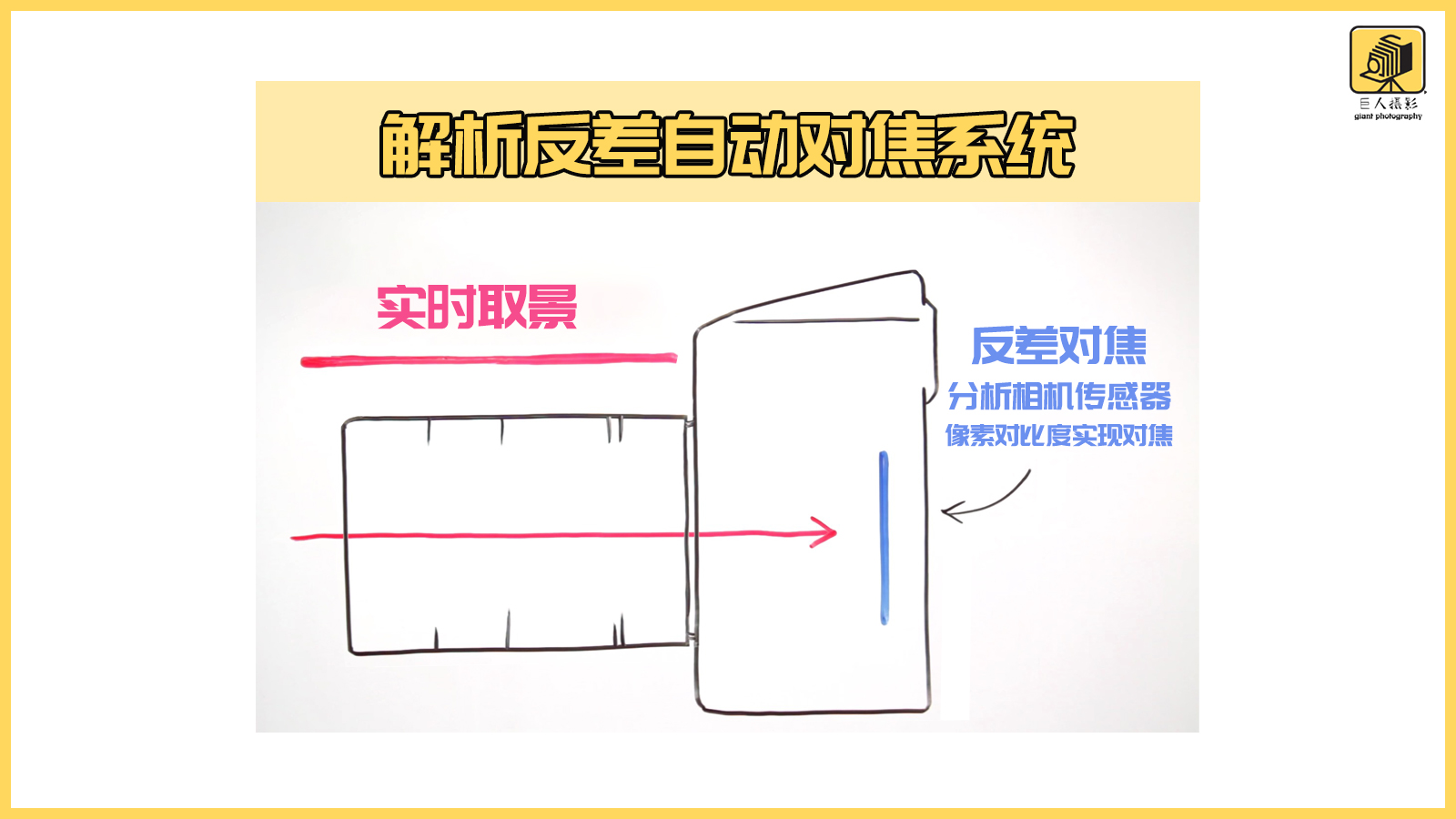 尼康镜头跑焦如何校准,怎么校准跑焦的镜头