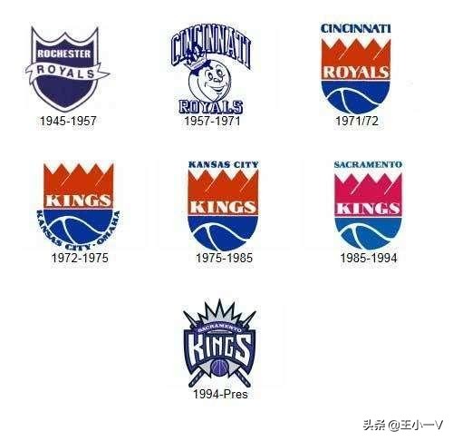 nba队标演变,nba队史纪录