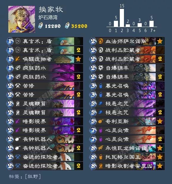 炉石传说酒馆战棋阵容排行最新,炉石传说酒馆战棋新手推荐阵容