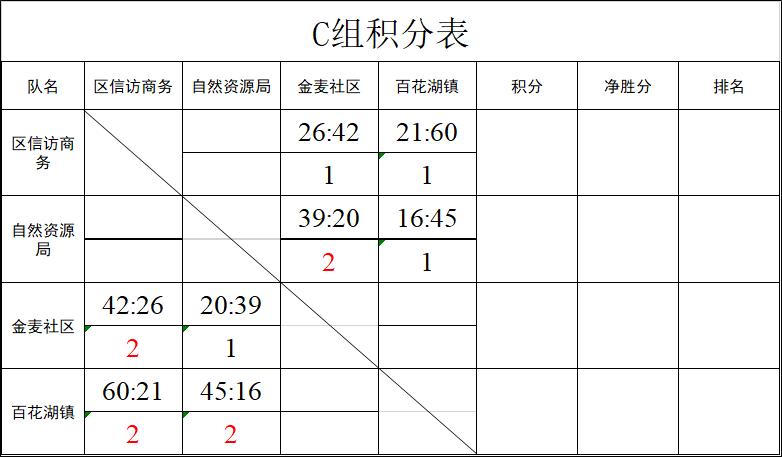 市运会篮球赛新闻报道,篮球比赛职工运动会