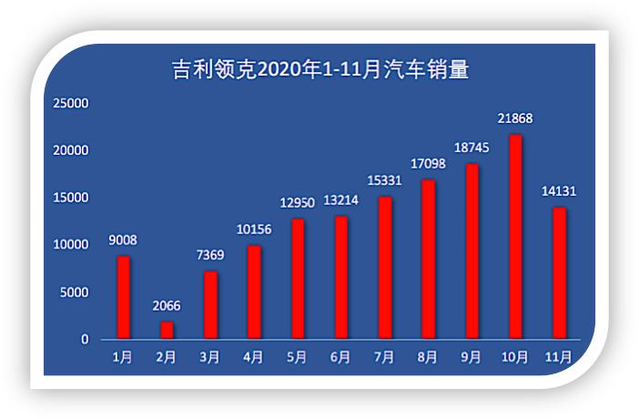 交通银行领克联名卡怎么样 (领克联名卡权益)