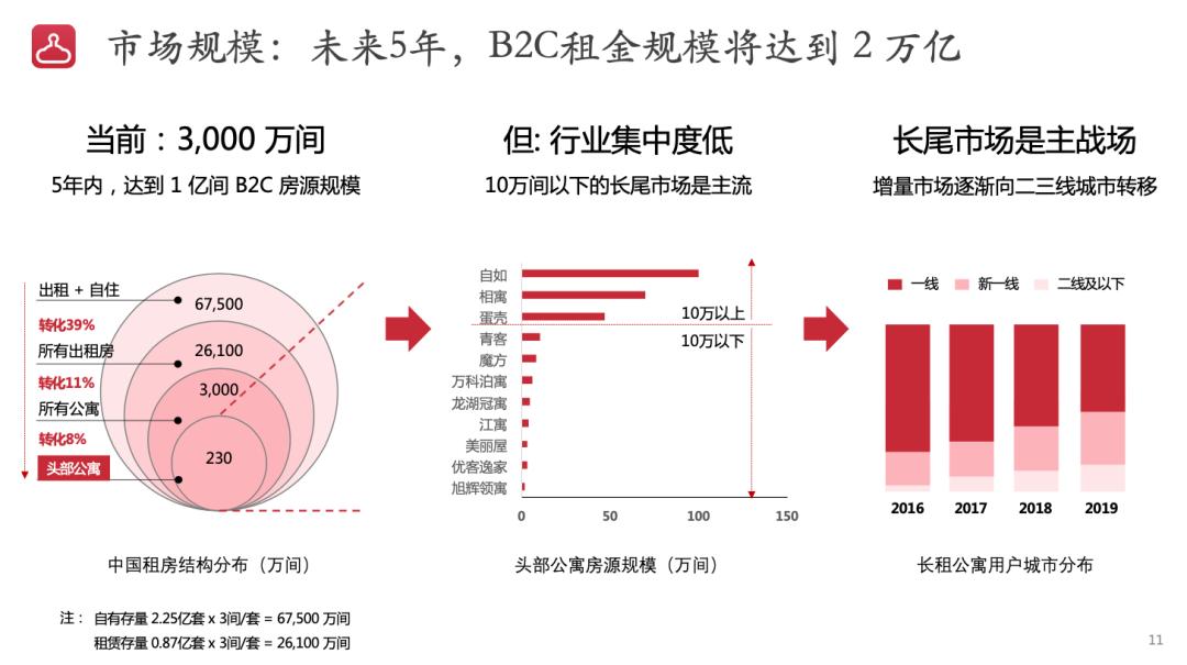 北上广深流行什么创业项目,北上广深哪里更适合创业