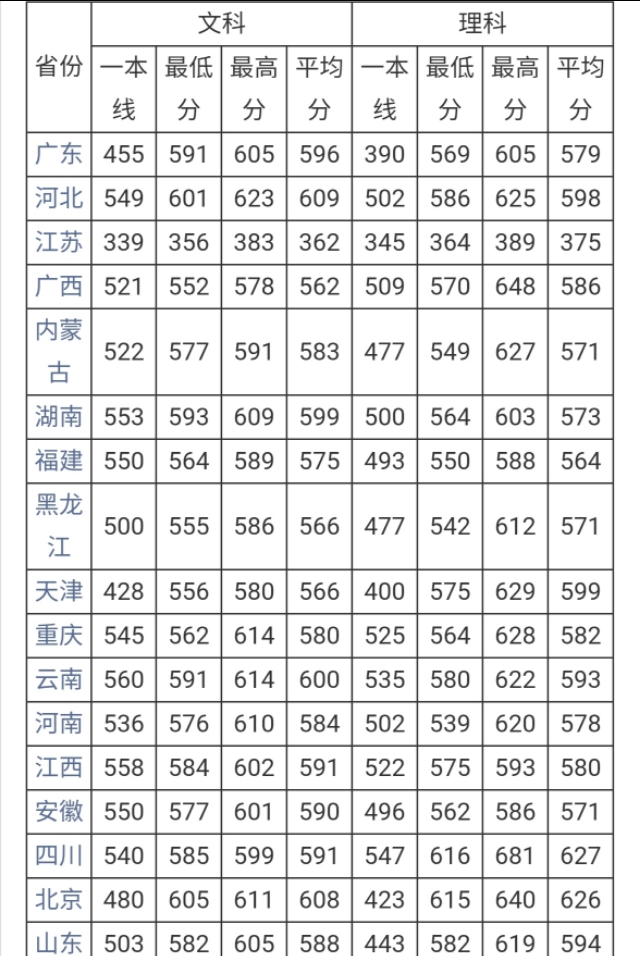 浙江宁波诺丁汉大学录取分数线,宁波诺丁汉大学浙江录取分数线