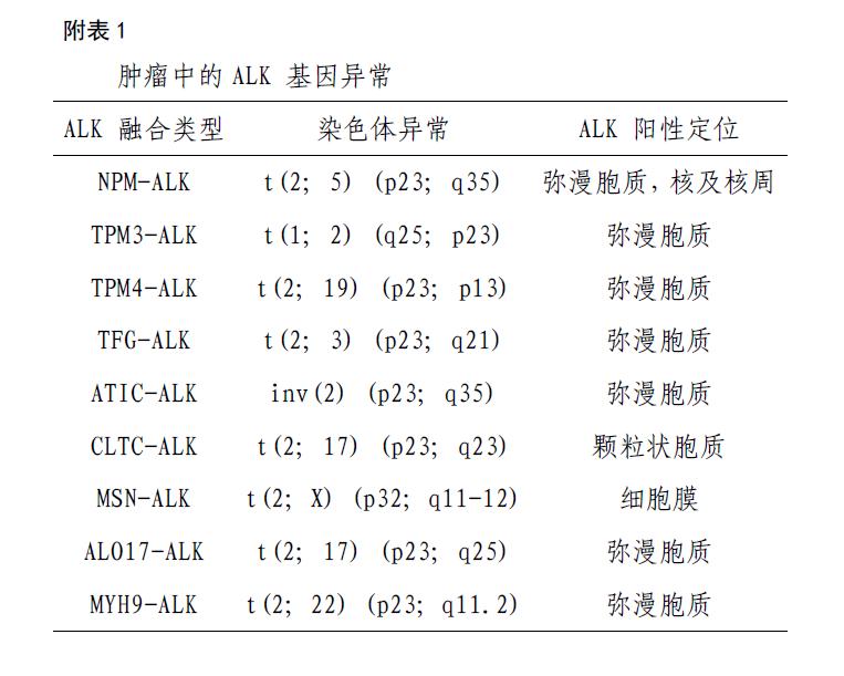 早期alk阳性间变淋巴瘤能治愈吗,儿童alk阳性变大细胞淋巴瘤