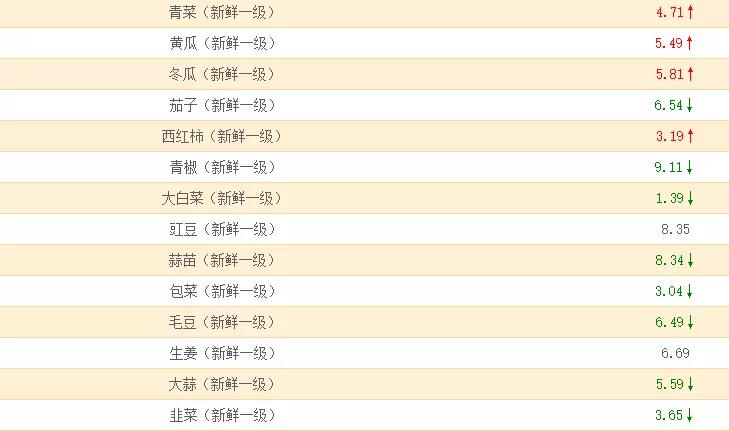 在镇江，现在的5000月薪，相当于过去1989年什么水平？