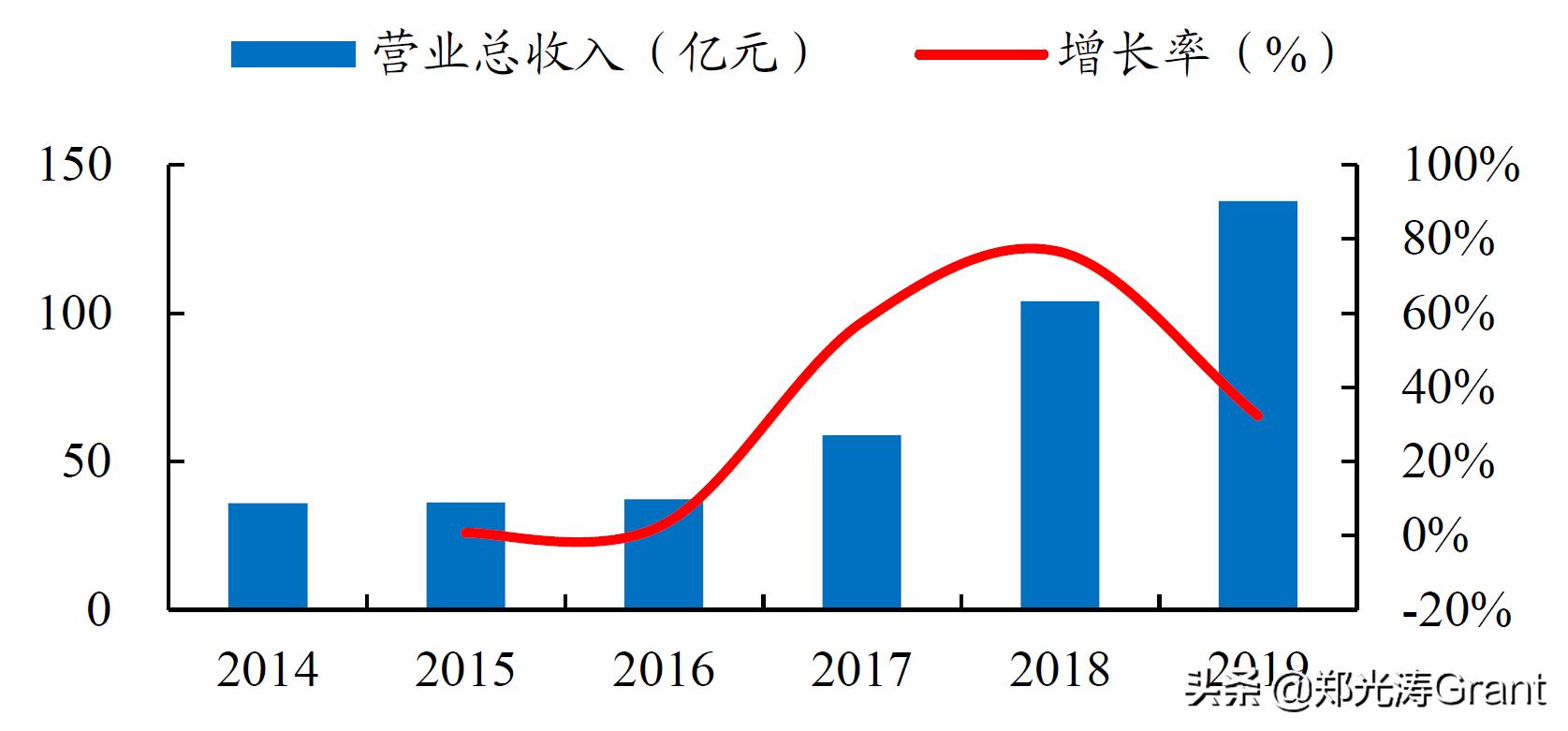 做互联网流量,互联网流量大