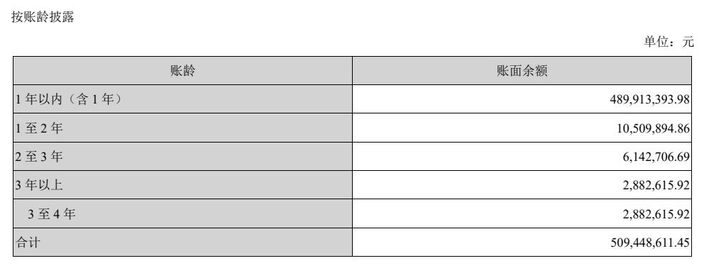飞亚达——明星基金经理的作业不能随便抄