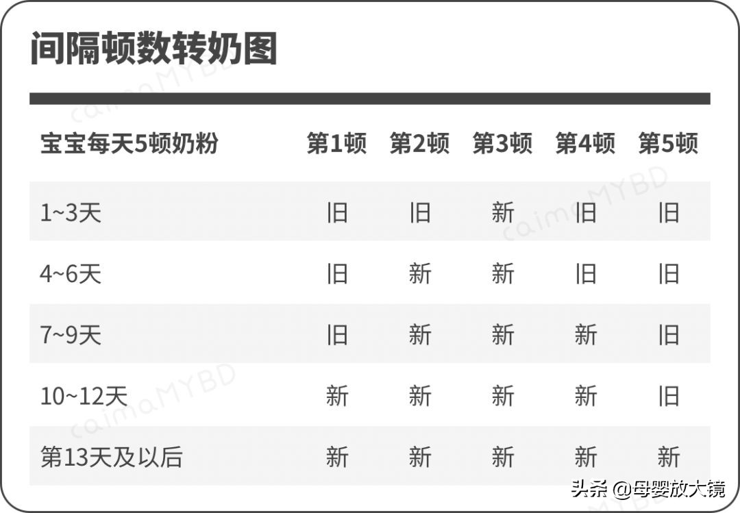 厌奶期怎么办教你一招,很多宝妈有一个误区导致宝宝厌奶