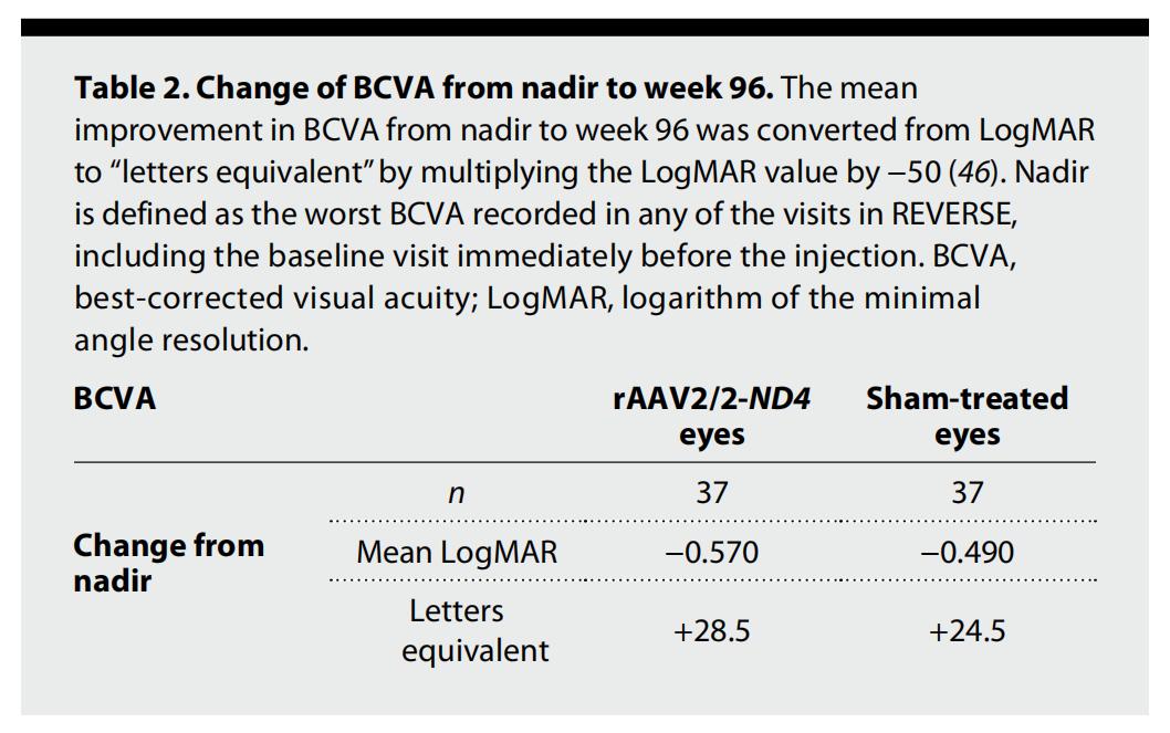 基因治疗青光眼的新消息,基因治疗青光眼的最新消息