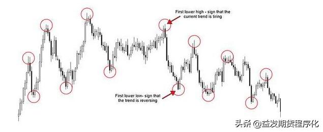 期货趋势强度排名,期货人平时做些什么