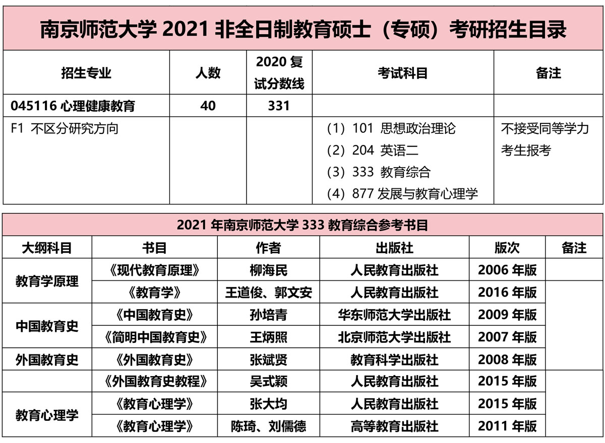 南京师范大学教育学学科专硕,南京师范大学教育学专硕