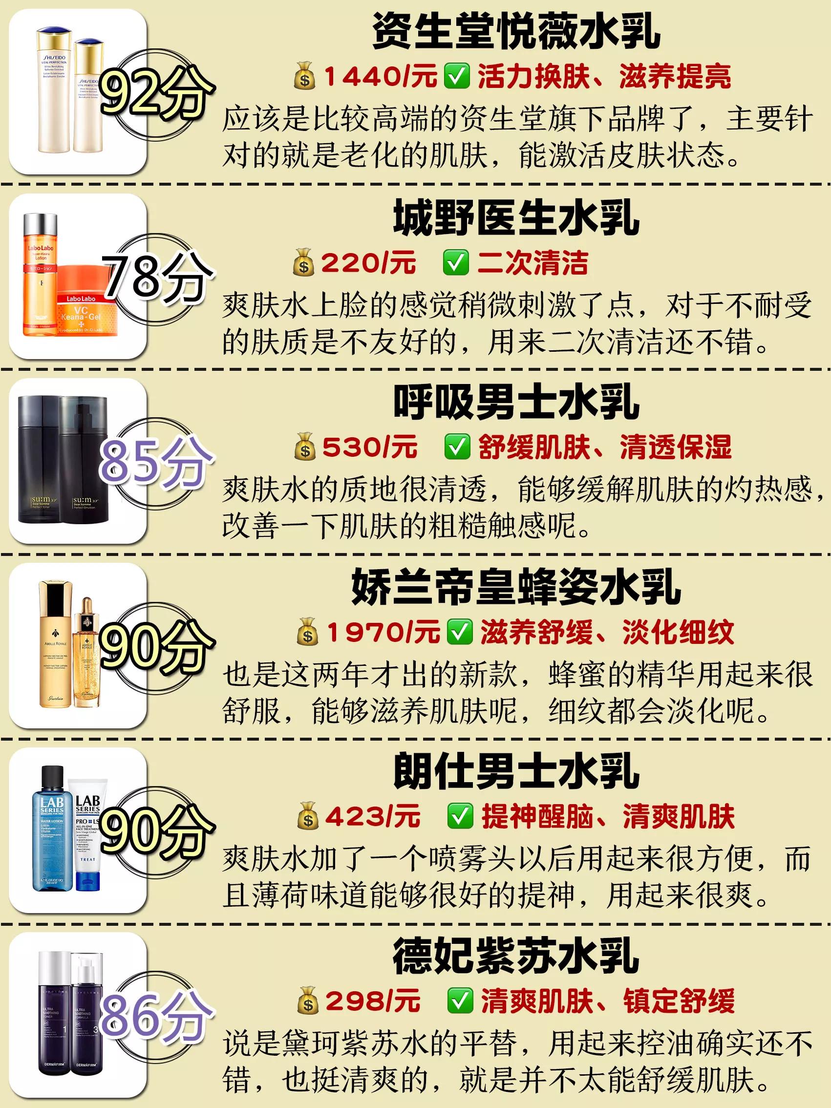 男士水乳是王者吗,你的男士水乳用对了吗