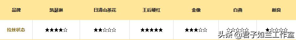 哪一种高筋面粉做面包好吃,哪种牌子的高筋面粉适合做面包