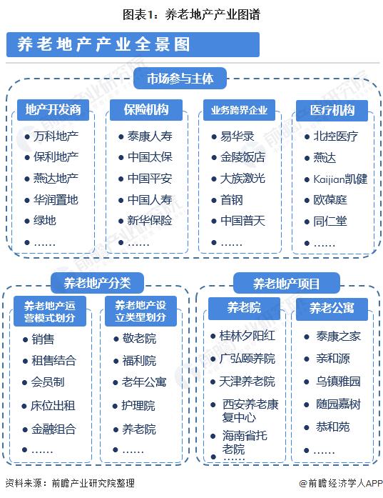 中国养老产业发展现状调研报告,中国养老市场专题分析2021