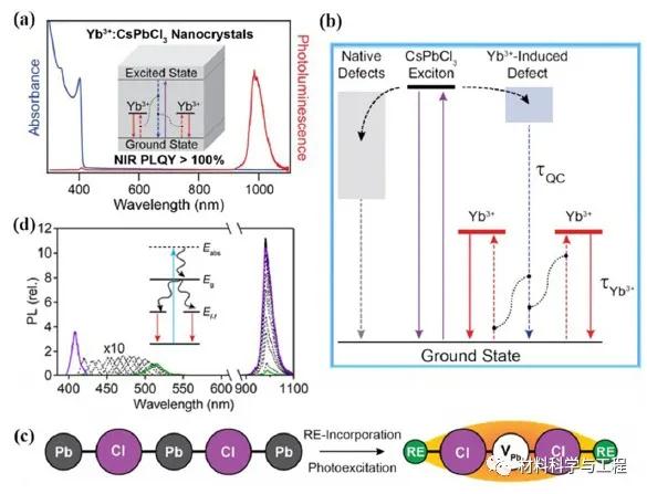 钙钛矿纳米晶怎么合成,nanoscale