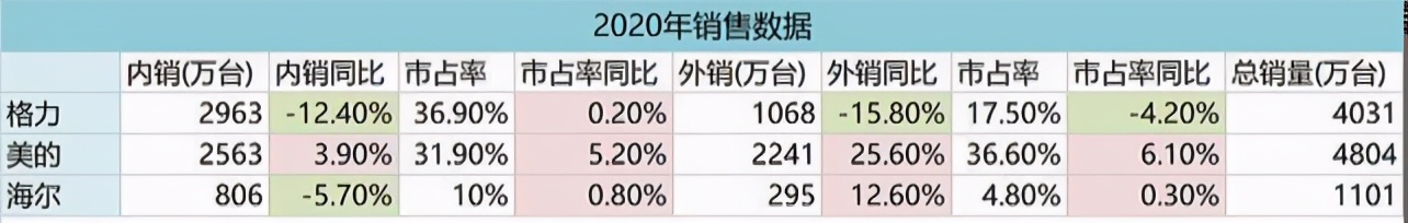 格力电器股吧分析讨论社区,000651格力电器股票分析