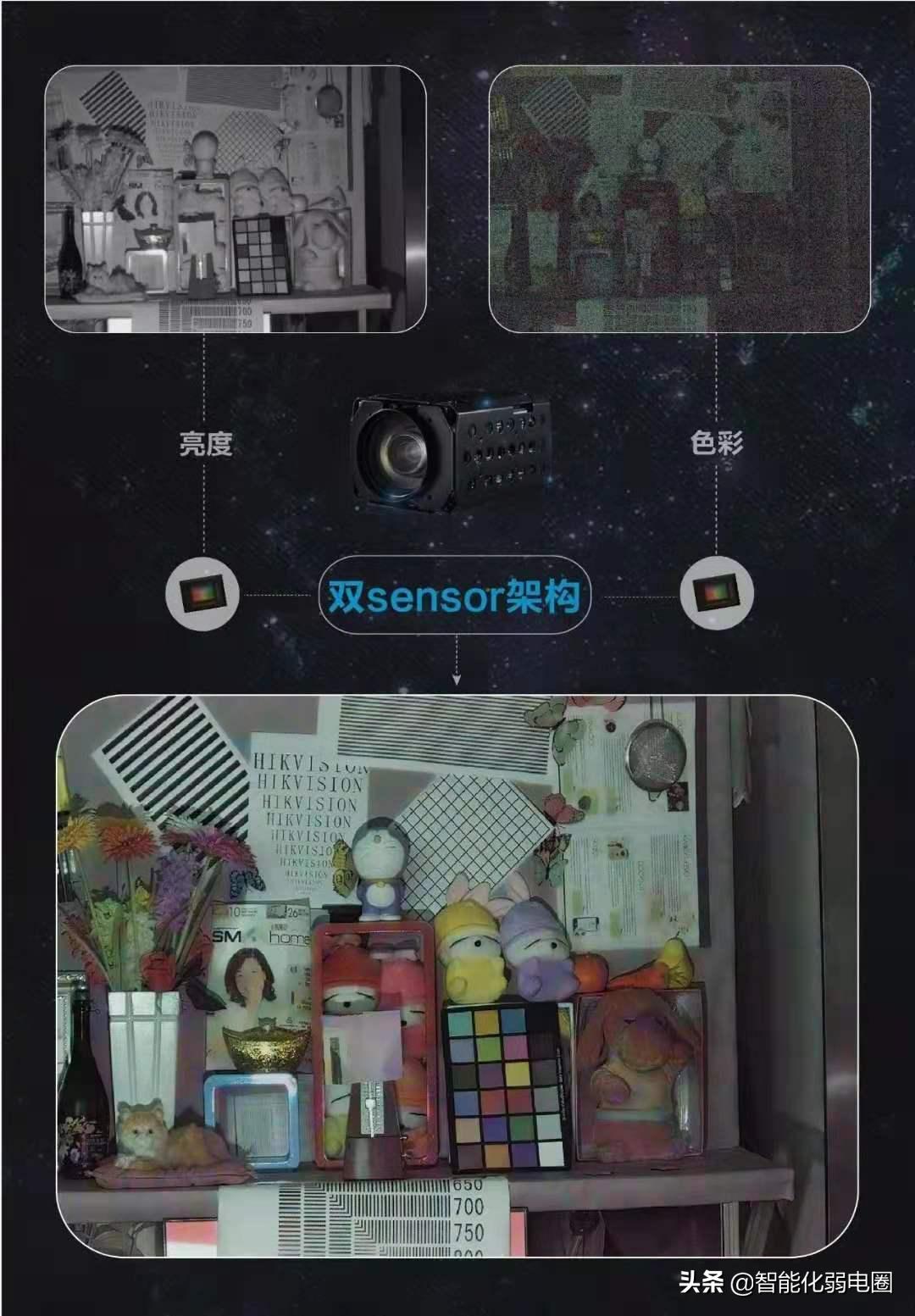 夜视摄像头全彩还是黑光夜视好,大华摄像头黑光全彩夜视效果