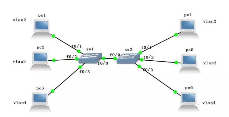 局域网ip不够用怎么办,局域网内ip地址不够用