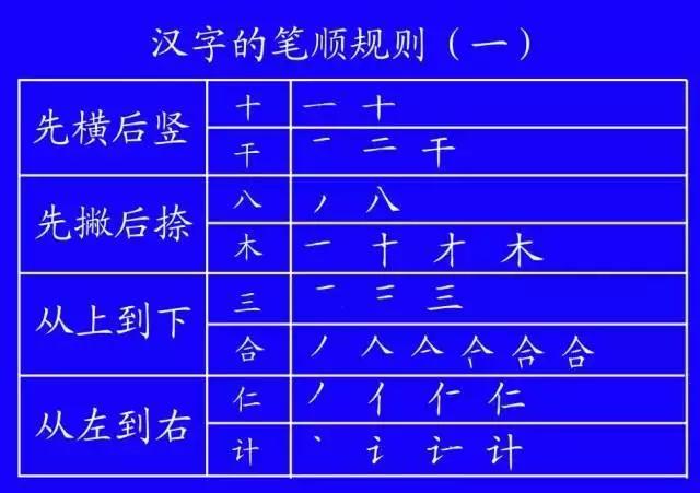 基本笔顺正确写法,常用笔顺正确写法表