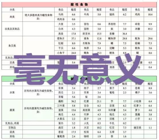 酸碱体质能生儿子吗,酸碱对生孩子有影响吗