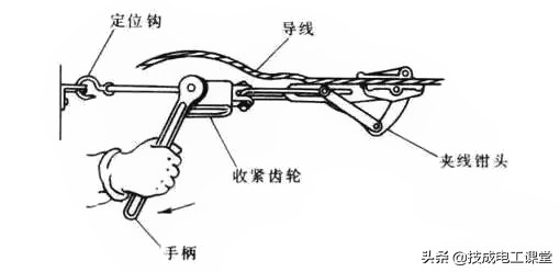 电线平方承载功率计算公式,电线平方与负荷对照表